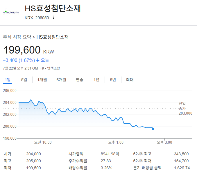 그린 수소 생산 기술