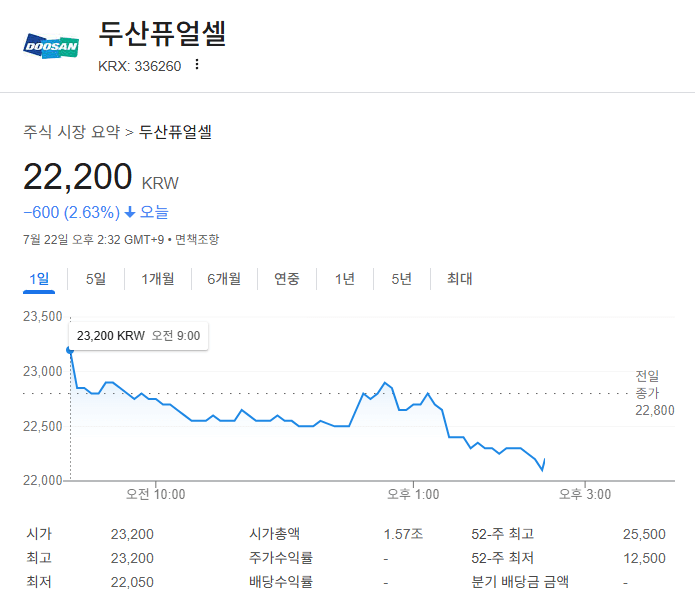 그린 수소 생산 기술
