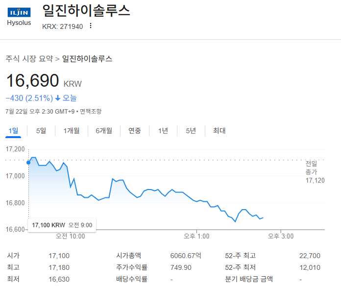 그린 수소 생산 기술
