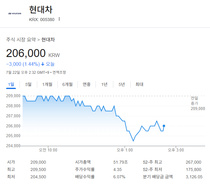 그린 수소 생산 기술
