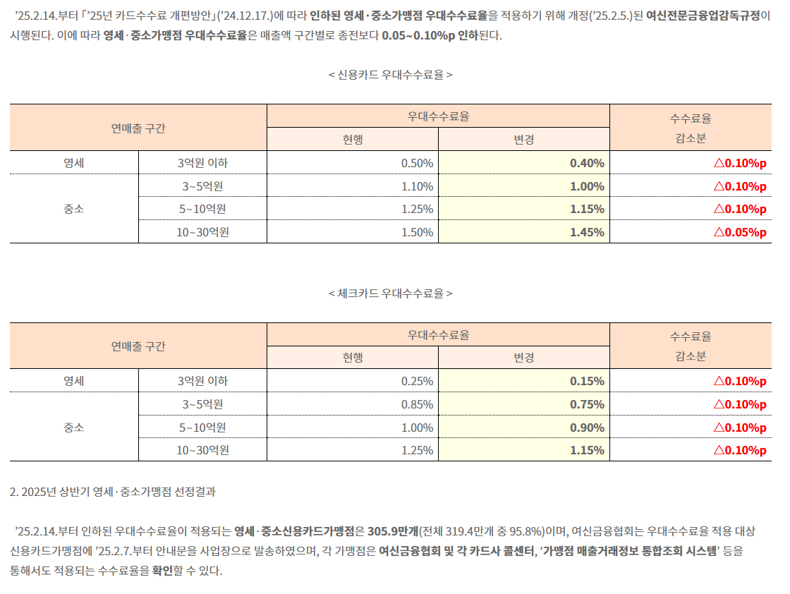 신용카드 수수료율