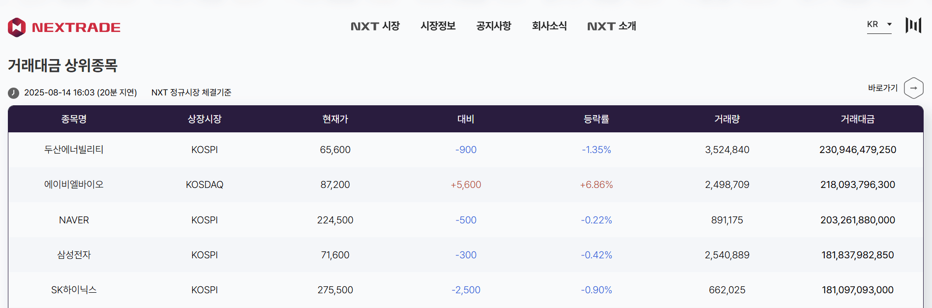 넥스트레이드 종목
